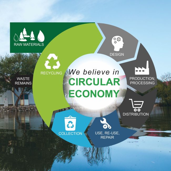 körforgásos gazdaság