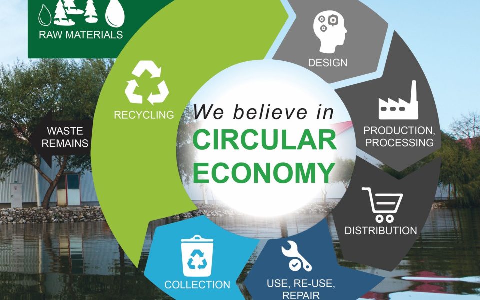 körforgásos gazdaság